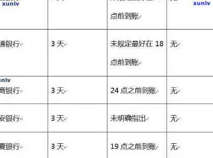 信用卡还款宽限期困境：逾期风险与应对策略