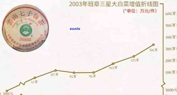 班章茶年产量、品质及市场价格全面解析：了解这种茶叶的关键信息