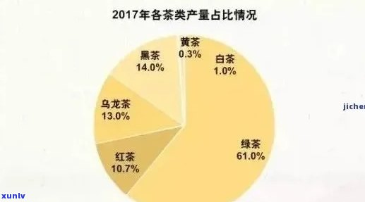 班章茶年产量、品质及市场价格全面解析：了解这种茶叶的关键信息