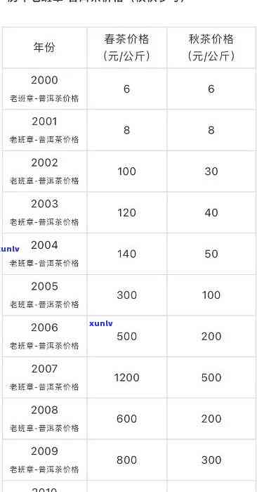 老班章普洱茶价格及购买渠道分析：与京东哪家更划算？