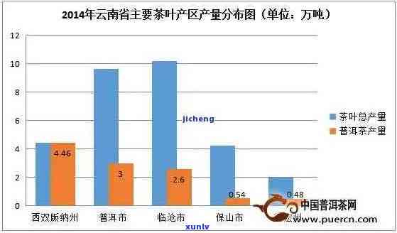 老班章普洱茶价格及购买渠道分析：与京东哪家更划算？