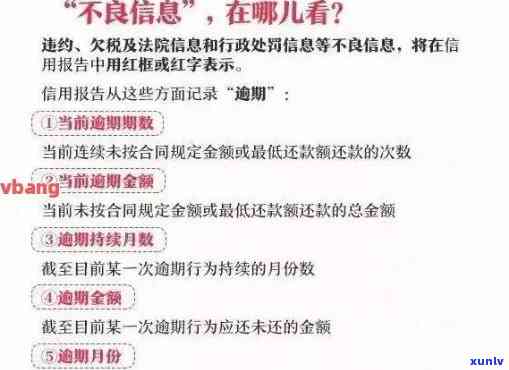 信用卡逾期记录对个人信用的影响及贷款申请策略