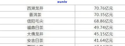 云南勐海老班章普洱茶价格-勐海老班章普洱茶价格表