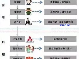 信用卡逾期处理全流程：如何规划、协商和解决问题？