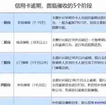 信用卡逾期处理全流程：如何规划、协商和解决问题？