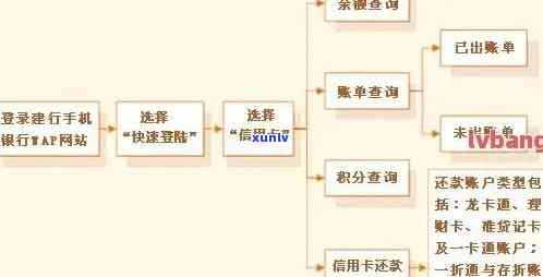 信用卡逾期处理全流程：如何规划、协商和解决问题？