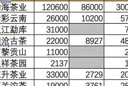 2018年老班章茶的价格表及解析：品质、产地与市场行情全面掌握