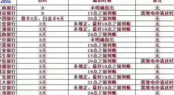 信用卡逾期额度扣款细则：房贷、利息、手续费全解析，逾期0额度如何处理？