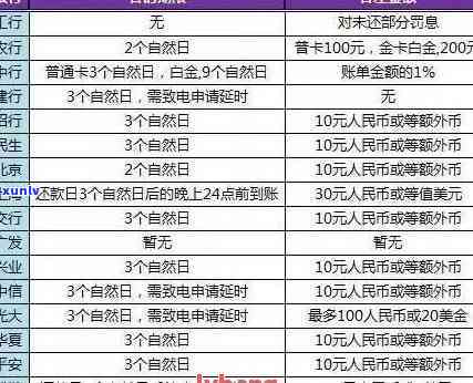 信用卡逾期额度扣款细则：房贷、利息、手续费全解析，逾期0额度如何处理？