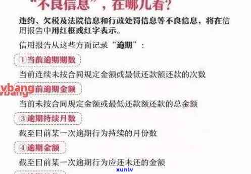 信用卡逾期额度扣款细则：房贷、利息、手续费全解析，逾期0额度如何处理？