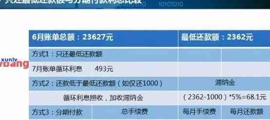 信用卡逾期额度扣款细则：房贷、利息、手续费全解析，逾期0额度如何处理？