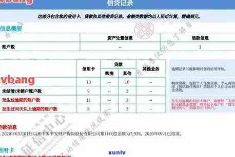 信用卡逾期多久才会清除记录：2021年解答与影响分析