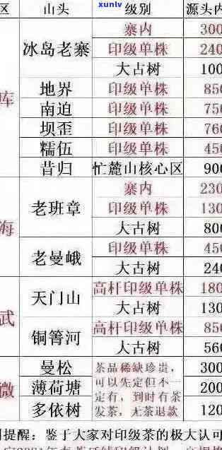 2013年老班章茶饼、生茶、熟茶、普洱茶的价格全解析