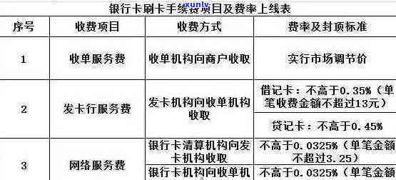 2020年信用卡降额信息查询表