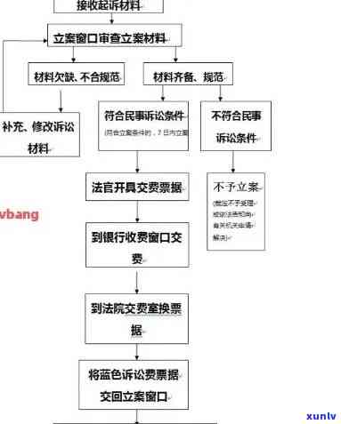 信用卡逾期问题解决全流程：法律诉讼指南与处理策略