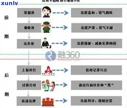 欠信用卡法院起诉流程：起诉标准、应对措及处理 *** 