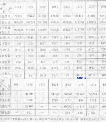 老班章村的人口数量和家庭构成：一个全面的统计分析