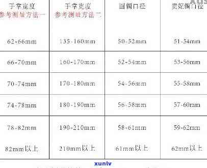 新掌握精确测量技巧，轻松确定玉手镯尺寸的自己 *** 