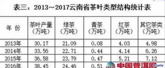 七星雀班章茶：云南普洱茶最新市场行情分析与比较