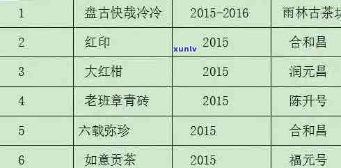 老班章41号小茶婆：老茶区新茶价格及2020年茶叶行情