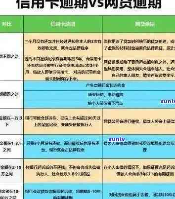 信用卡逾期还款时间长短对判刑的影响：全面解析与应对策略