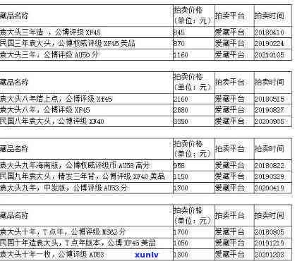 天玺鉴藏品价格表：全面了解各类藏品的市场价值与投资潜力