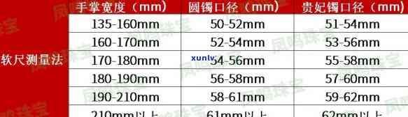 量翡翠手镯尺寸表