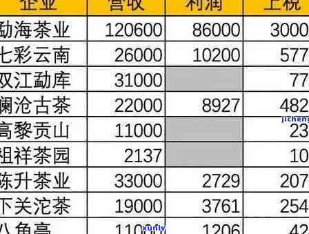 全面解析普洱茶价格：从购买到品鉴，你所需了解的一切