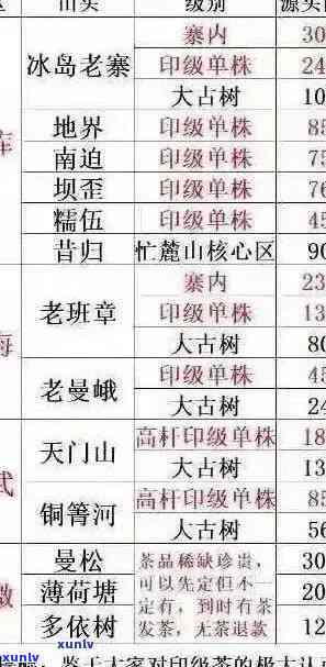 乐山老班章49号茶品价格分析与鉴