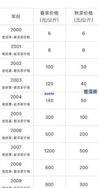 043老班章价格表、2020价、简介及 *** 珍藏版解析