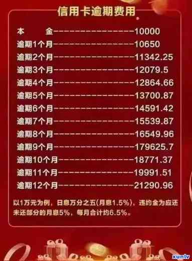 逾期信用卡欠款明细查询全攻略：了解你的财务状况和应对策略