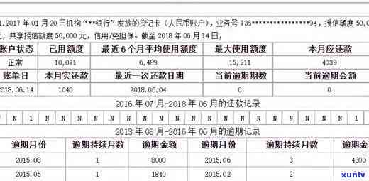 想知道信用卡逾期多久怎么查：查询记录具体时间，了解逾期情况。