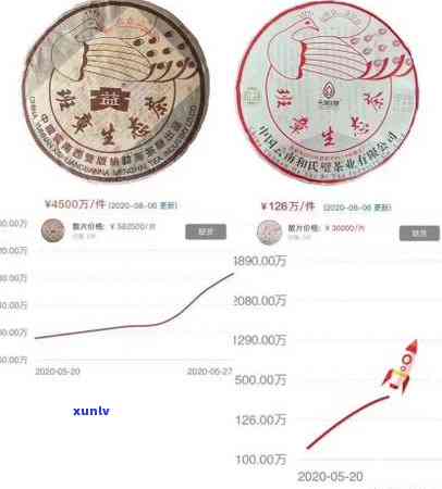 老班章2020价格：全年度各规格茶价一览