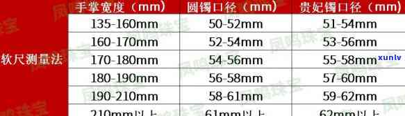 量翡翠手镯尺寸的全攻略：了解正确的测量 *** 和技巧