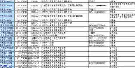 招行15万信用卡逾期