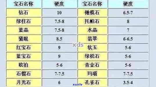 钻石翡翠手镯女款价格及重量参考 - 每克、每条多少钱？