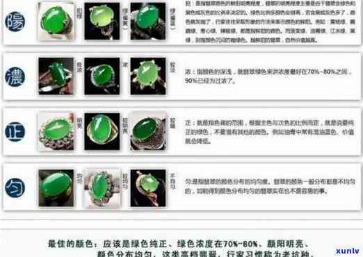 全面了解钻石翡翠：从品质到选购，一篇解答所有疑问的文章