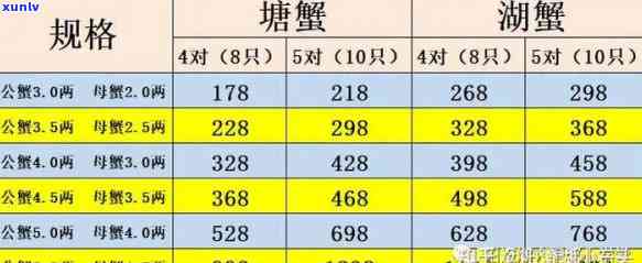 新阳澄湖绿色1888型大闸蟹价格、规格、口感及购买渠道全面解析