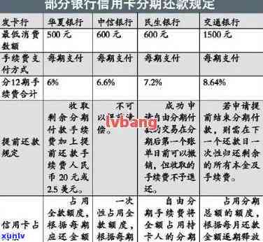 欠信用卡分期：选择与困境，影响及解决策略