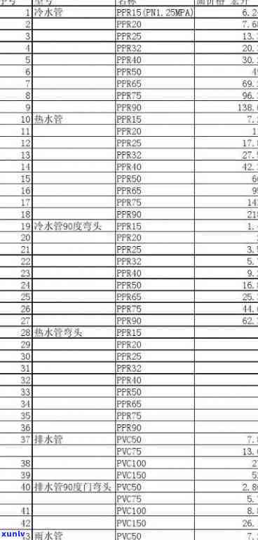 武汉金牛地区高品质翡翠水管及管件供应商报价表