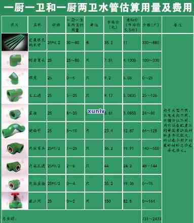 武汉金牛地区高品质翡翠水管及管件供应商报价表