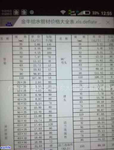 武汉金牛地区高品质翡翠水管及管件供应商报价表