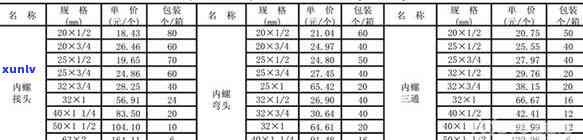 武汉金牛地区高品质翡翠水管及管件供应商报价表