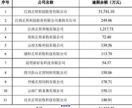 云南信用卡逾期后的有效解决方案及信用修复指南