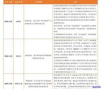 2007年国艳茶厂全线产品价格一览表，让您轻松比较各类茶叶的价格与品质