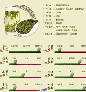 国艳茶价格表一览：各类茶叶品种、产地、等级与价格详解。