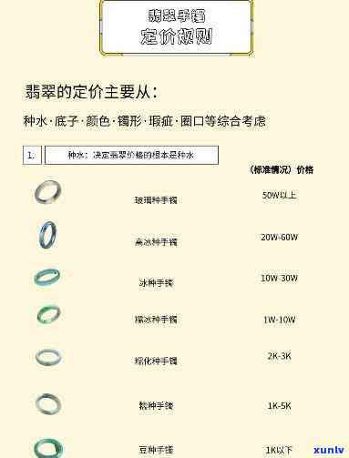 金牛翡翠手镯详细价格表，全方位了解翡翠手镯的购买指南和市场行情