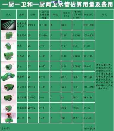 金牛区水管供应商报价：高品质翡翠价格分析