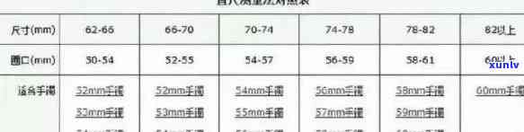 量身定制翡翠手镯的价格、质量以及最专业的尺寸是多少？