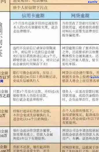 逾期未还款的信用卡问题解决全指南：原因、影响和应对策略